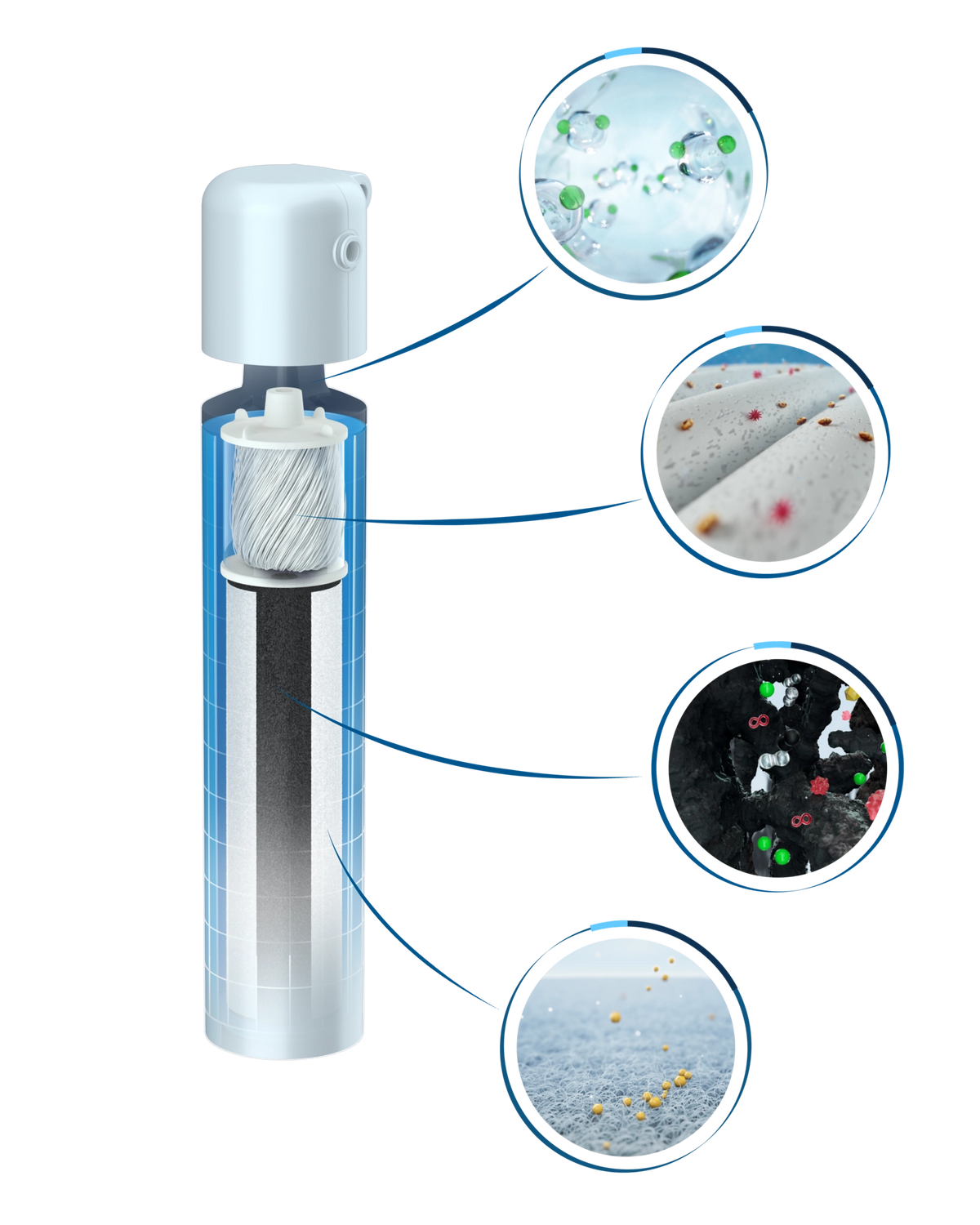 Un filtre CLARITY Protect montrant les couches de filtration internes, avec des gros plans sur les particules éliminées.